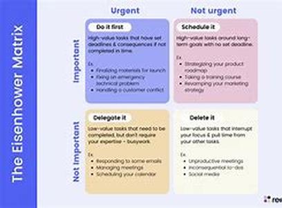 Managing Time in a Fast Paced World