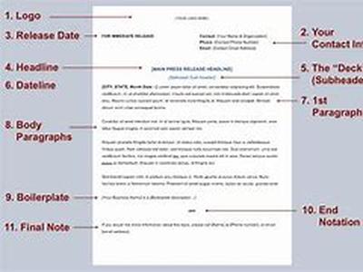 Steps for Getting A Patent