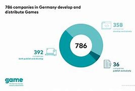 First Film, Games and Mobile Business Network starts in Germany