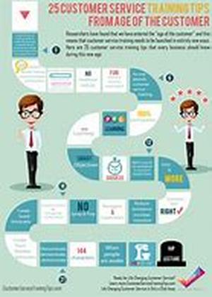 Customer Service Training Tips