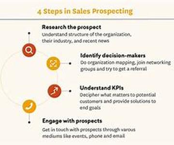 Sales Mindset vs