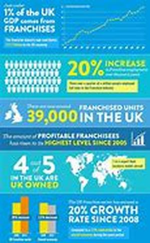 More About Franchise
