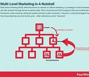 Multilevel Marketing
