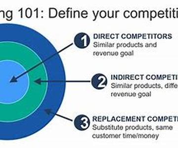 How To Seek Out Your Competitors