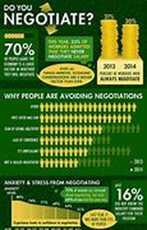Negative Aspects Of Online Advertising