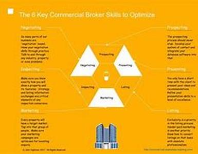 Commercial Cleaning Companies  A Strategy For The Future