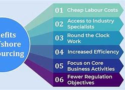 Offset Printing: How it is done