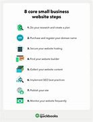How To Creating a Web Based Business, Advanced Series II