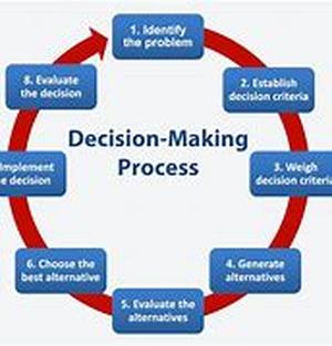 10 Critical Decisions For Successful E-discovery Part 2