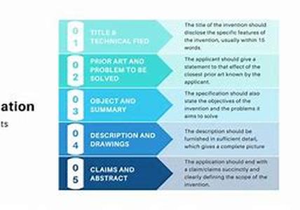 Patent Info