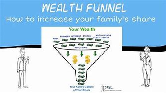 Wealth Accumulation Guide for the New Entrepreneur