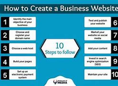 How To Creating a Web Based Business - Part 4 of 5