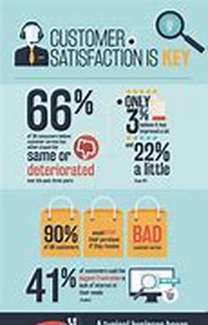Business Opportunity  How To Find A Real Online Job