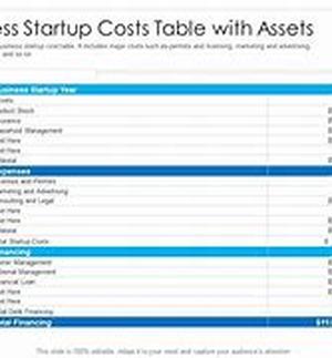 Business Start-up Costs
