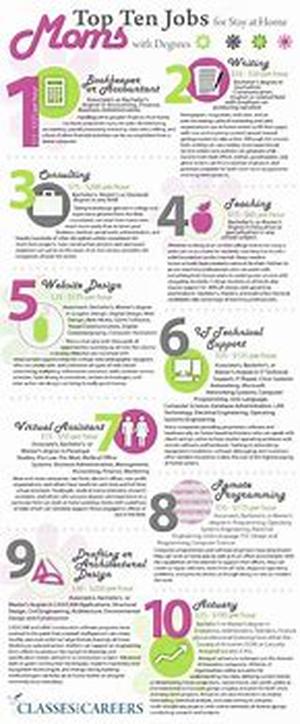 Top 2008 At Home Moms Jobs