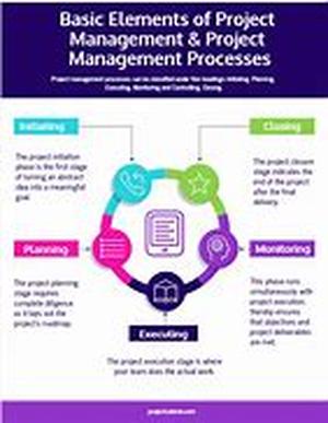 The Basics Of Business Incorporation