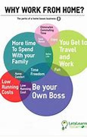 Work at Home Common Mistakes