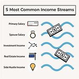 Multiple Streams Of Income  5 Reasons Why You Absolutely Need It