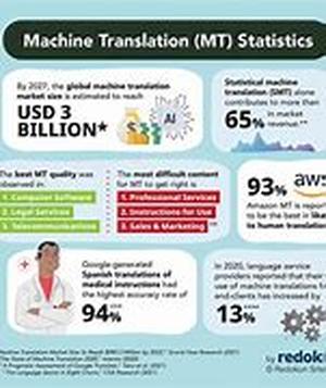 Translation Statistics