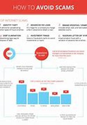 Home Business Scams - Tips On Avoiding Them