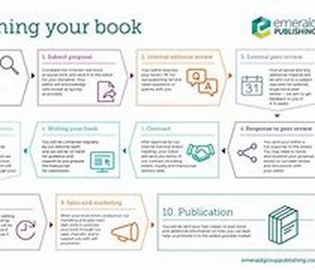 Boost Your Business: Publish A Book