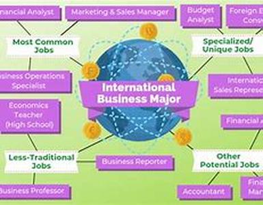 International Association of Business Communications