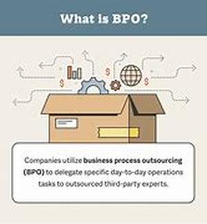 Consultative Business Process Outsourcing (BPO)