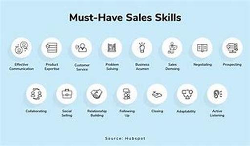 Sales Prospecting and a Targeted Selection Process