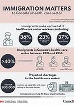 Canadian Immigration And Health Insurance