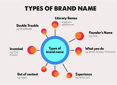 How To Advertise And Build Brand-Name For A Product Online