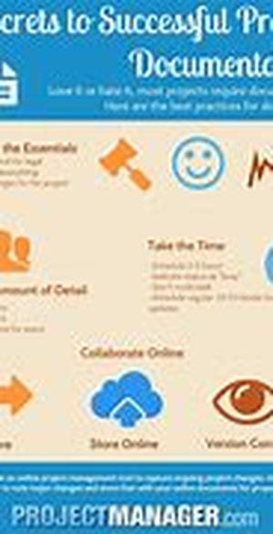 Successful Business Entrepreneurs