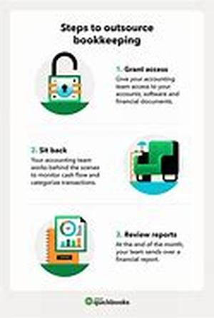 Advantage of Outsourcing your bookkeeping to professional BookKeeper