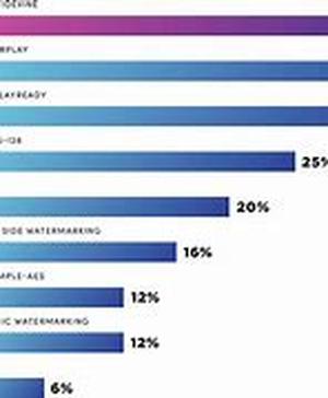 Why Enterprise Asset Management is Vital for Any Company