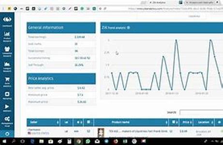 How To Build Your Business Credit Score