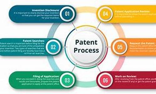 How to Patent