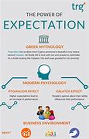 Importance Of Positively Correct Expectation