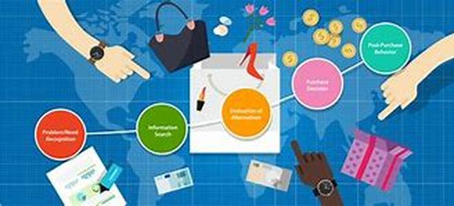 Understanding Consumer Buying Trends - Building Dynamic Product Lines