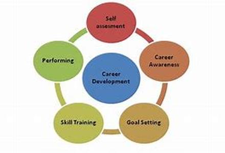 Career Decisions: Licensed Practical Nurses