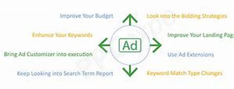 How to forecast sales more accurately