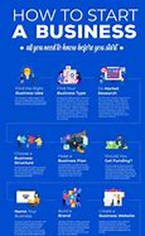 Home Business Resource  What You Will Need To Start A Successful Business