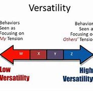 Should you trust your analyst