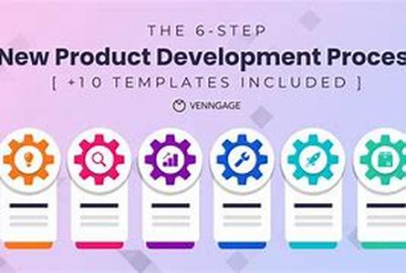 How To Improve An Existing Product