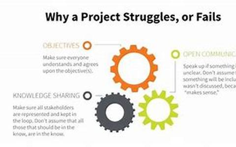 Why Your Projects Are Not Being Completed