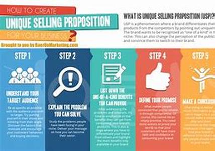 How To Create A "Unique Selling Proposition" For Your Home Based Business