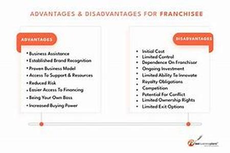 Franchising Is Not For Everyone