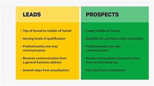 Sales Process  What Can You Automate