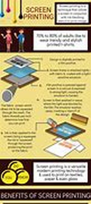 Understanding Screen Printing