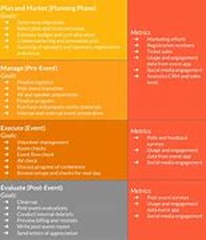 Evaluate Your Customer