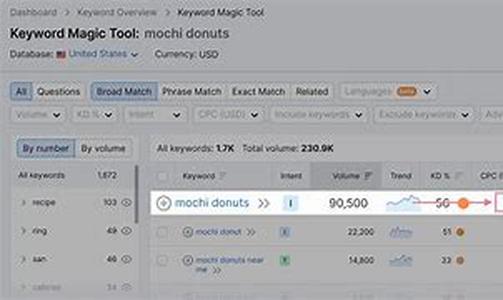 What Is The Value of Telecom Expense Management  Managed Sourcing Today