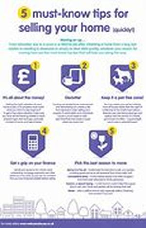 Your House Can Sell Quickly Through Estate Agents
